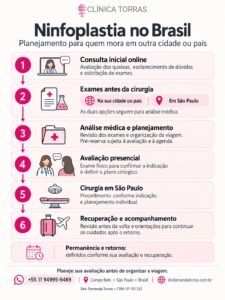cirurgia intima brasil